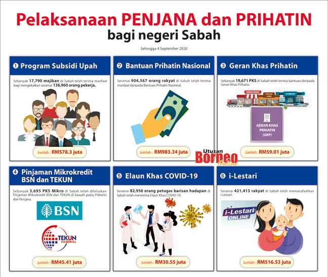 NGO turut sama terima manfaat bantuan PRIHATIN  Utusan 