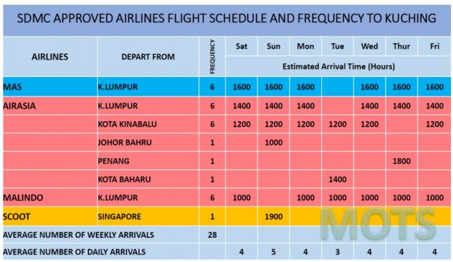 Syarikat Penerbangan Digesa Patuhi Jadual Penerbangan Diluluskan Jpbns Utusan Borneo Online