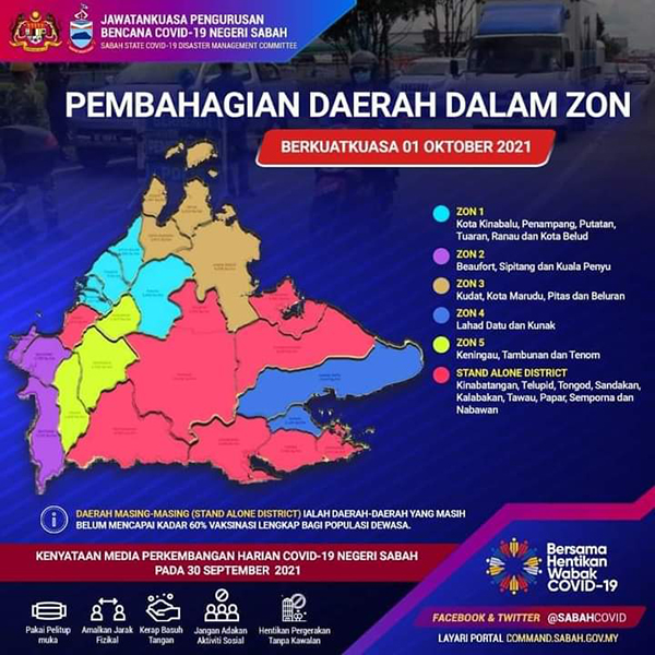 Zon rentas daerah sabah